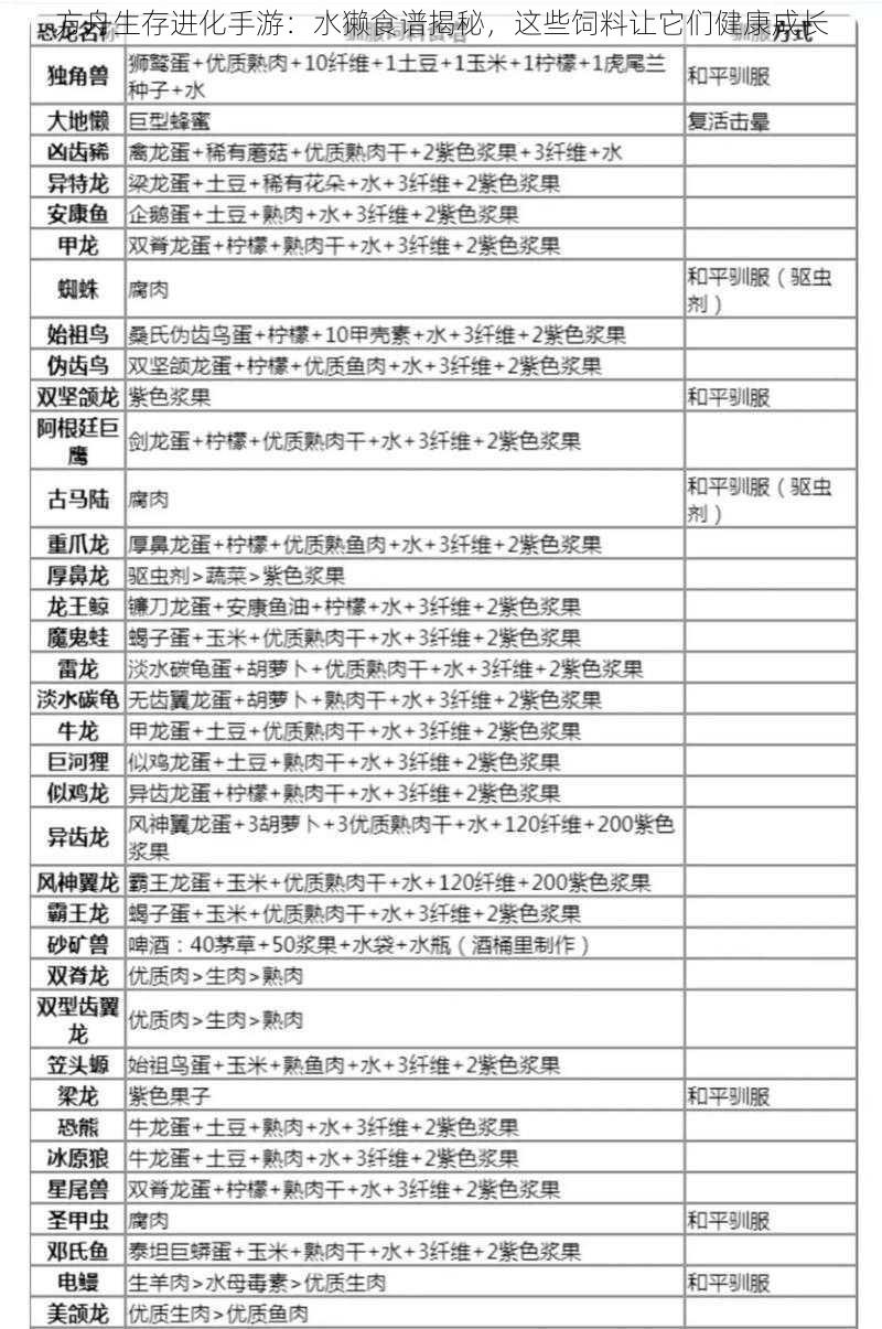 方舟生存进化手游：水獭食谱揭秘，这些饲料让它们健康成长