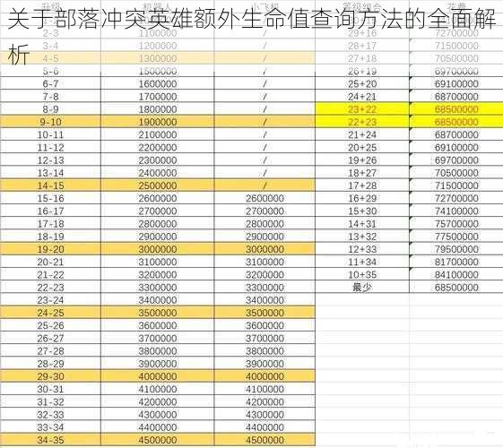 关于部落冲突英雄额外生命值查询方法的全面解析