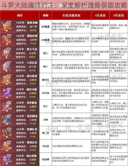 斗罗大陆魂师对决：深度解析魂骨获取攻略