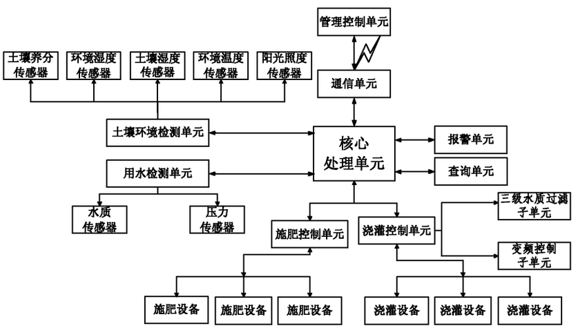 jy灌溉系统与同类型比较;jy 灌溉系统与其他类型灌溉系统有何不同？