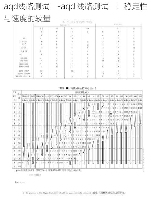 aqd线路测试一-aqd 线路测试一：稳定性与速度的较量