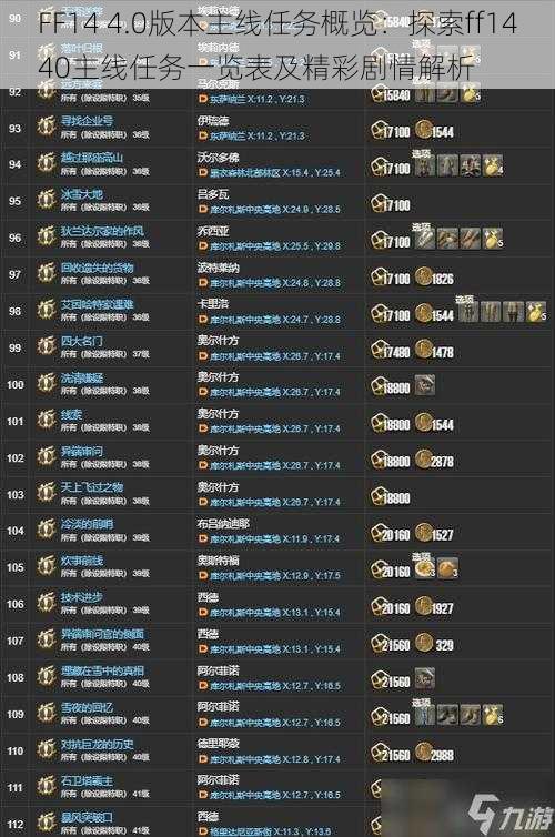 FF14 4.0版本主线任务概览:探索ff1440主线任务一览表及精彩剧情解析