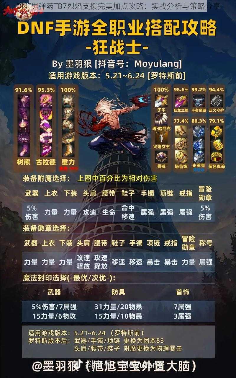 DNF男弹药TB7烈焰支援完美加点攻略:实战分析与策略分享