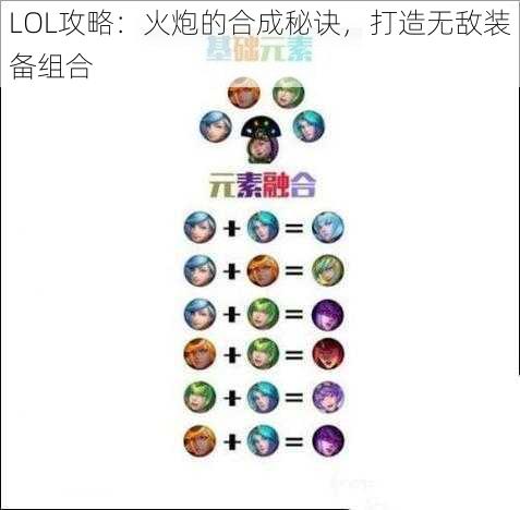 LOL攻略：火炮的合成秘诀，打造无敌装备组合