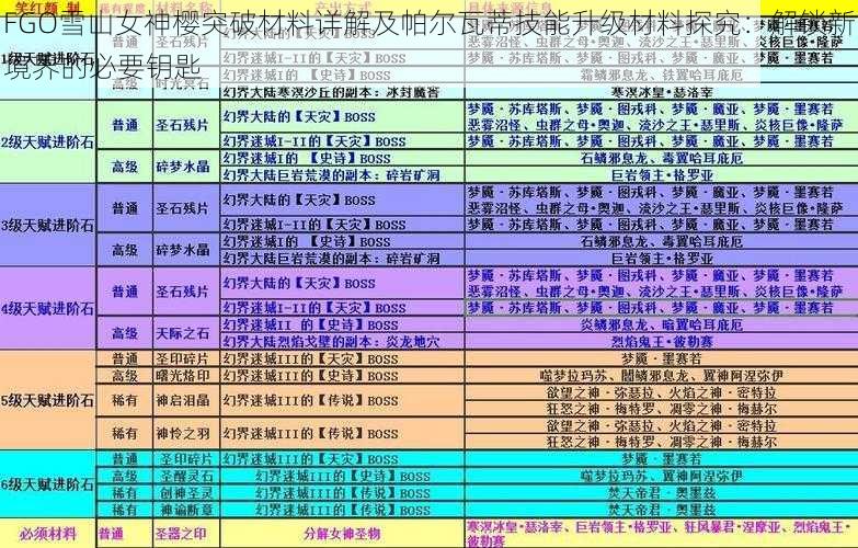 FGO雪山女神樱突破材料详解及帕尔瓦蒂技能升级材料探究：解锁新境界的必要钥匙