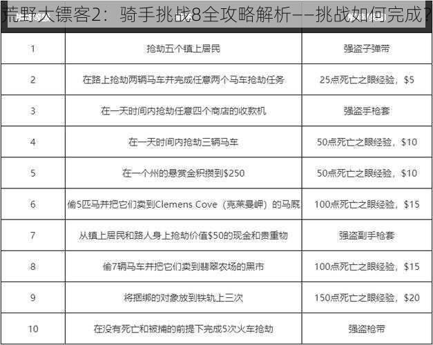 荒野大镖客2：骑手挑战8全攻略解析——挑战如何完成？