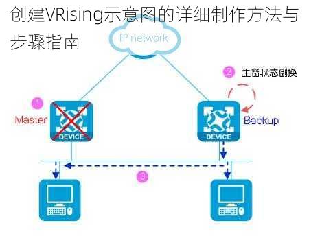 创建VRising示意图的详细制作方法与步骤指南