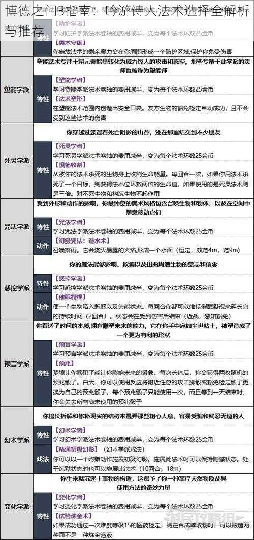 博德之门3指南:吟游诗人法术选择全解析与推荐