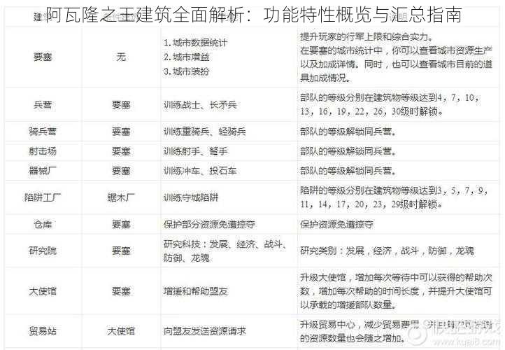 阿瓦隆之王建筑全面解析:功能特性概览与汇总指南