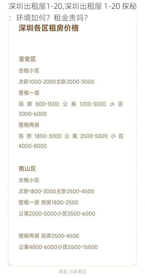 深圳出租屋1-20,深圳出租屋 1-20 探秘:环境如何?租金贵吗?