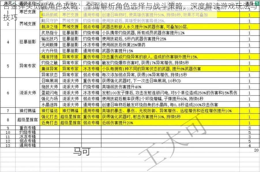 合金弹头觉醒角色攻略：全面解析角色选择与战斗策略，深度解读游戏玩法与技巧