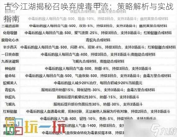 古今江湖揭秘召唤弃牌毒甲流：策略解析与实战指南