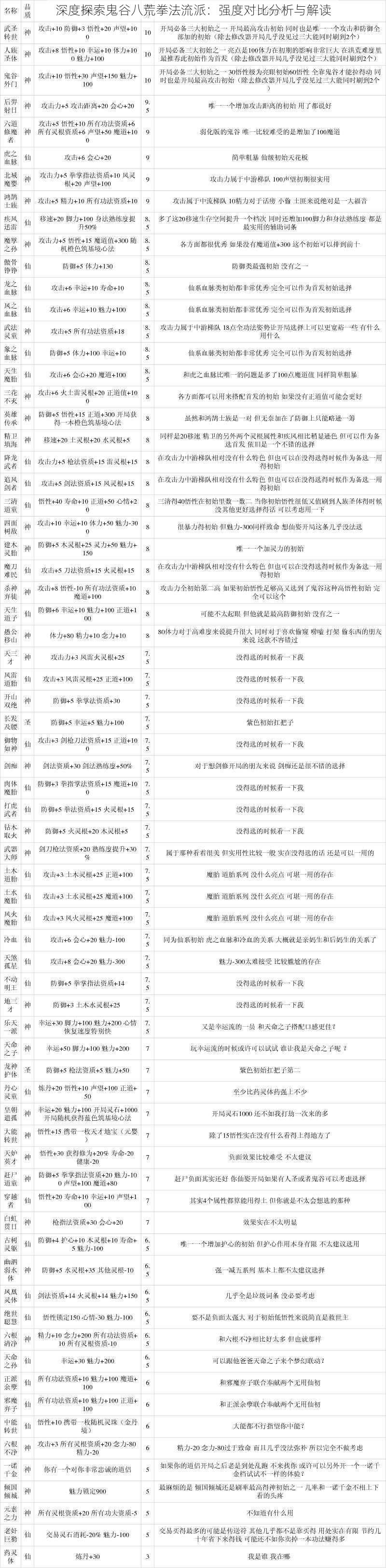 深度探索鬼谷八荒拳法流派：强度对比分析与解读