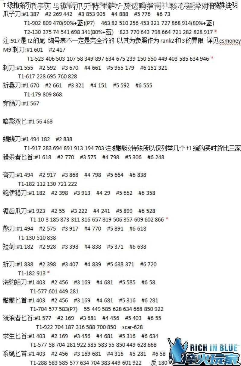 CSGO爪子刀与锯齿爪刀特性解析及选购指南：核心差异对比研究