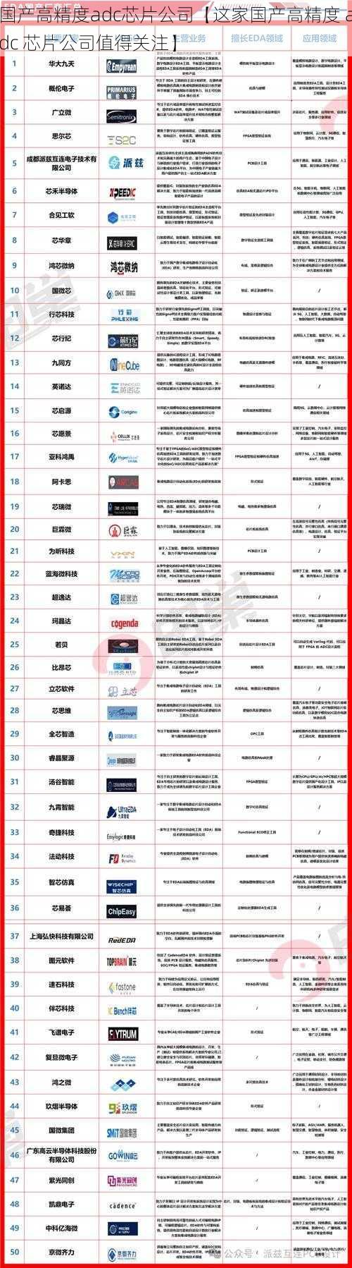 国产高精度adc芯片公司【这家国产高精度 adc 芯片公司值得关注】