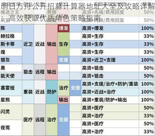 明日方舟公开招募计算器地址大全及攻略详解：高效获取优质角色策略指南