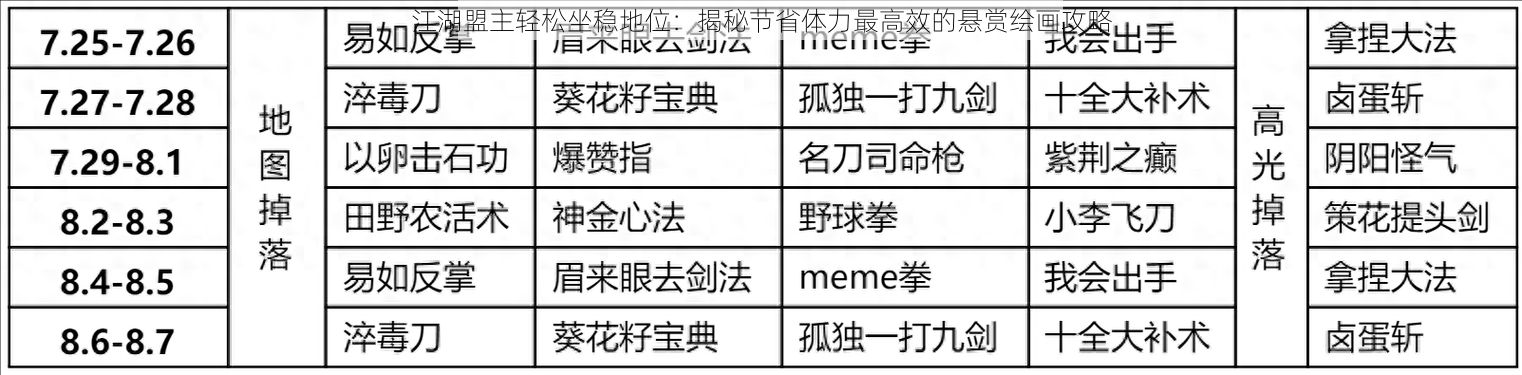 江湖盟主轻松坐稳地位：揭秘节省体力最高效的悬赏绘画攻略