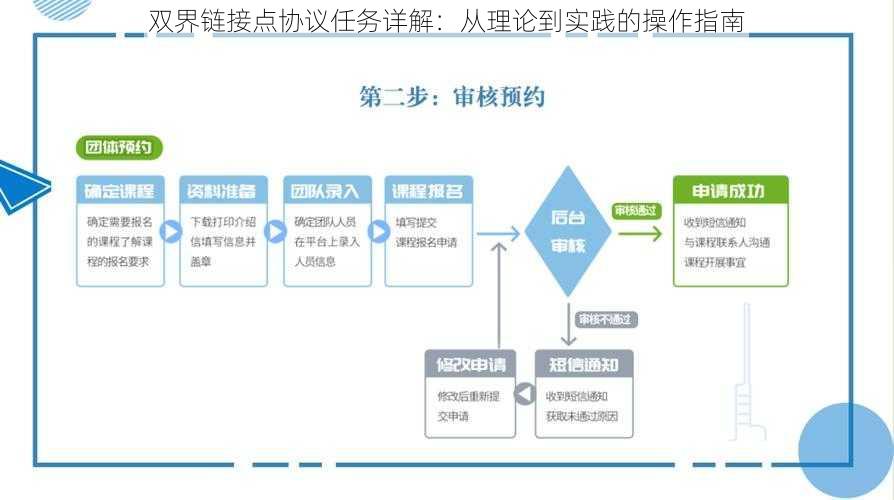 双界链接点协议任务详解：从理论到实践的操作指南