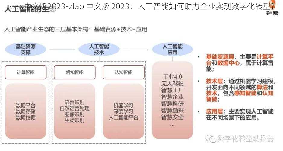 zlao中文版2023-zlao 中文版 2023：人工智能如何助力企业实现数字化转型？