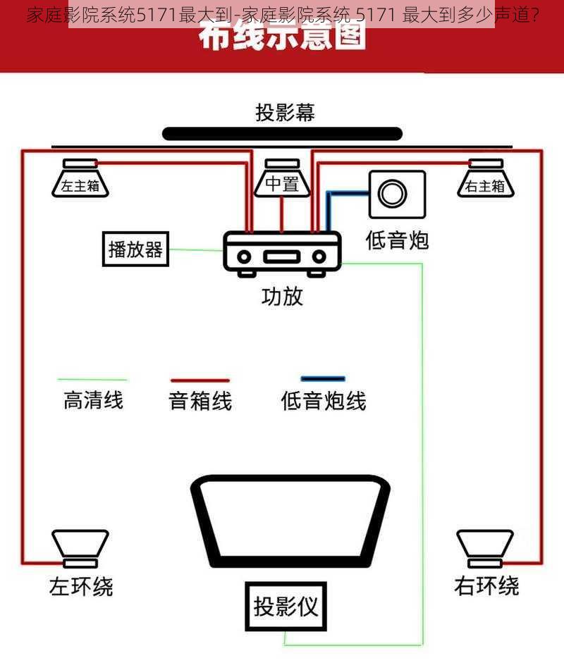 家庭影院系统5171最大到-家庭影院系统 5171 最大到多少声道？