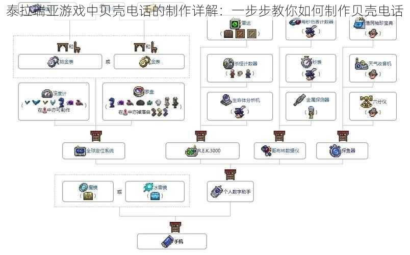 泰拉瑞亚游戏中贝壳电话的制作详解：一步步教你如何制作贝壳电话