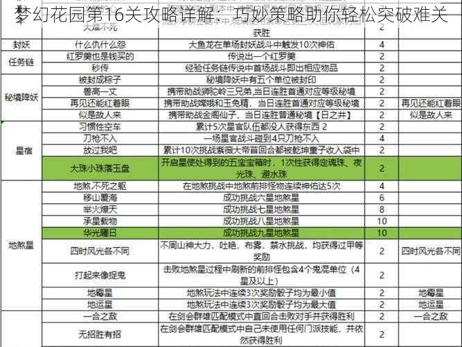 梦幻花园第16关攻略详解：巧妙策略助你轻松突破难关