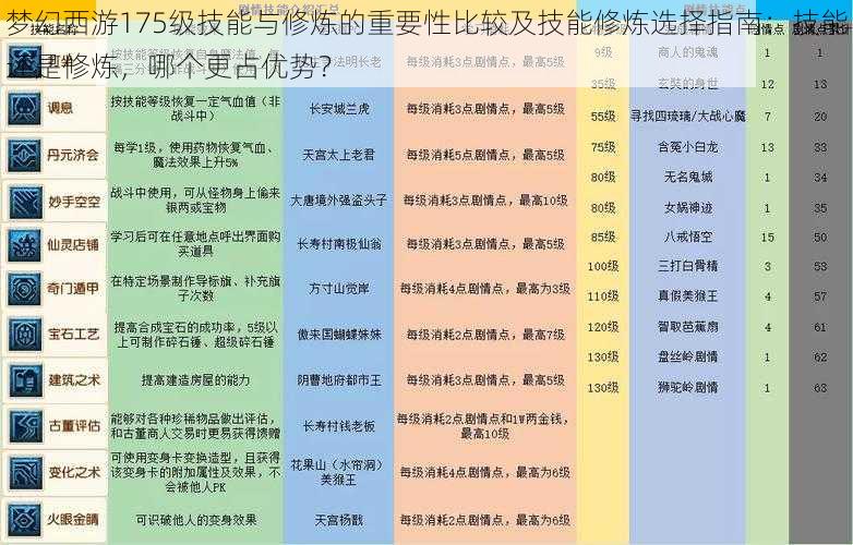 梦幻西游175级技能与修炼的重要性比较及技能修炼选择指南:技能还是修炼,哪个更占优势?