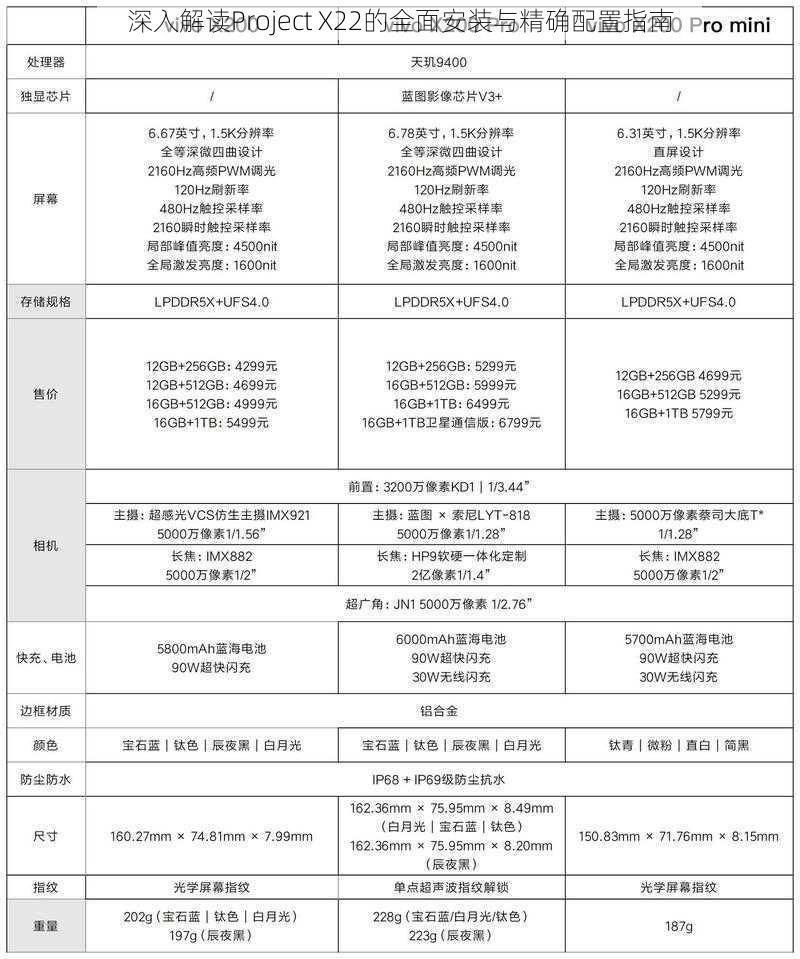 深入解读Project X22的全面安装与精确配置指南