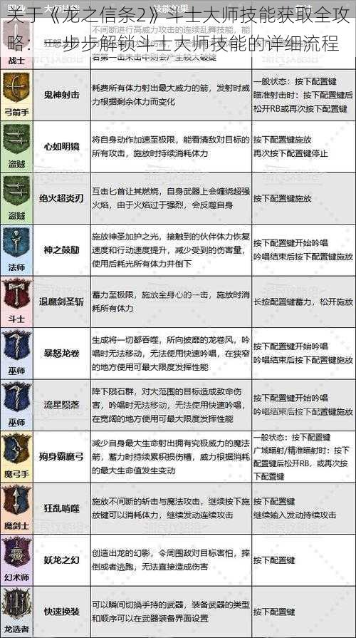 关于《龙之信条2》斗士大师技能获取全攻略：一步步解锁斗士大师技能的详细流程