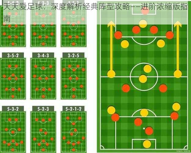 天天爱足球：深度解析经典阵型攻略——进阶浓缩版指南