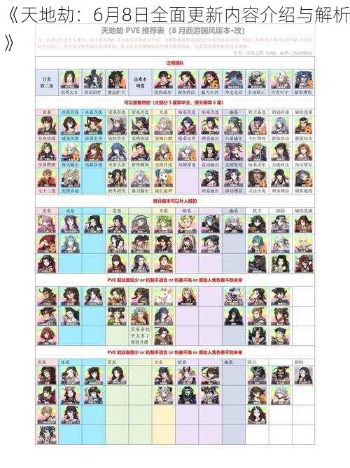 《天地劫：6月8日全面更新内容介绍与解析》