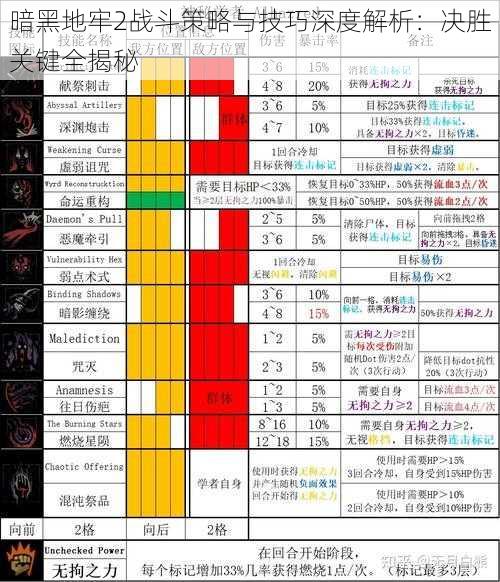 暗黑地牢2战斗策略与技巧深度解析:决胜关键全揭秘