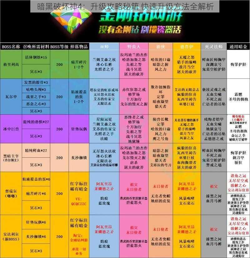 暗黑破坏神4:升级攻略秘籍 快速升级方法全解析