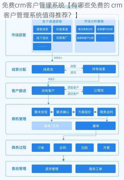 免费crm客户管理系统【有哪些免费的 crm 客户管理系统值得推荐？】