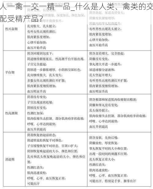 人一禽一交一精一品_什么是人类、禽类的交配受精产品？