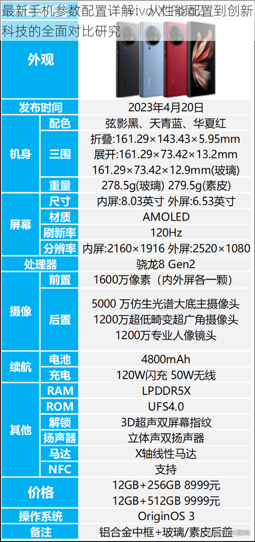 最新手机参数配置详解：从性能配置到创新科技的全面对比研究