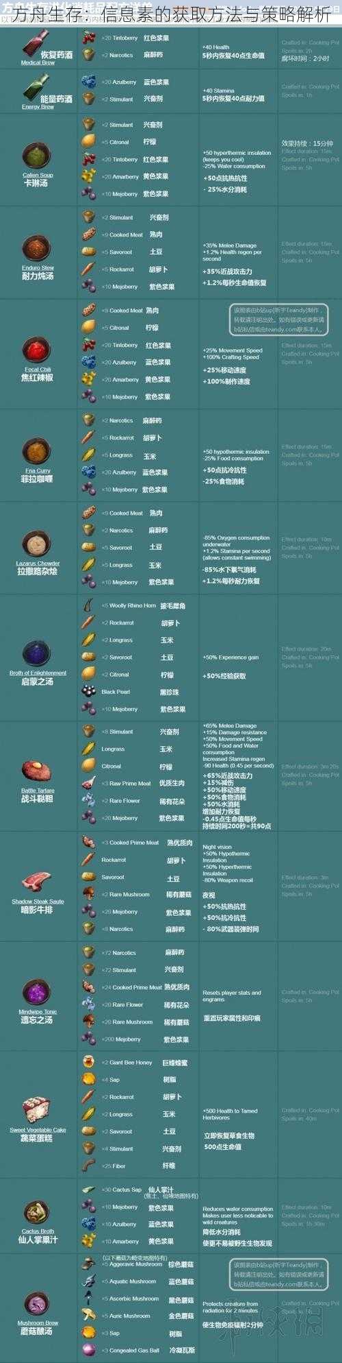 方舟生存：信息素的获取方法与策略解析