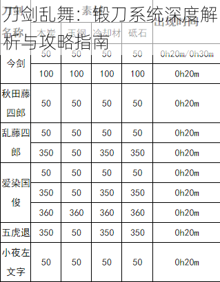 刀剑乱舞：锻刀系统深度解析与攻略指南