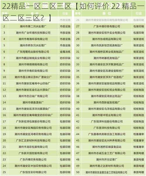 22精品一区二区三区【如何评价 22 精品一区二区三区？】