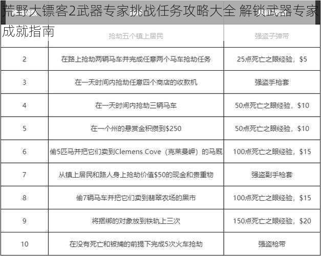 荒野大镖客2武器专家挑战任务攻略大全 解锁武器专家成就指南