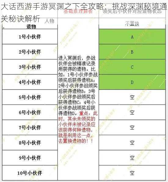 大话西游手游冥渊之下全攻略：挑战深渊秘境通关秘诀解析