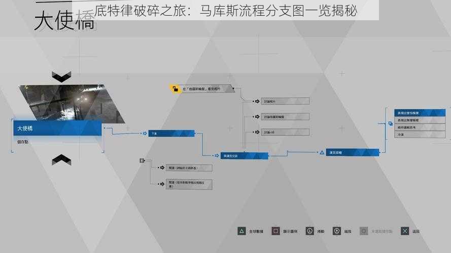 底特律破碎之旅：马库斯流程分支图一览揭秘