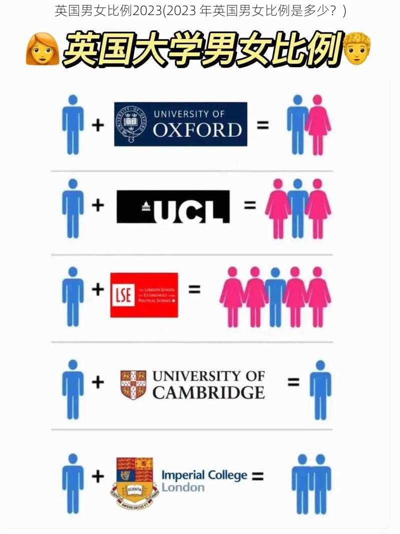 英国男女比例2023(2023 年英国男女比例是多少？)