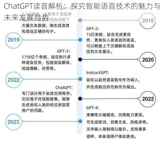 ChatGPT读音解析：探究智能语音技术的魅力与未来发展趋势