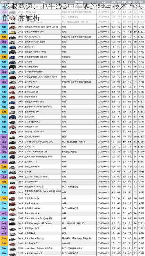 极限竞速：地平线3中车辆经验与技术方法的深度解析