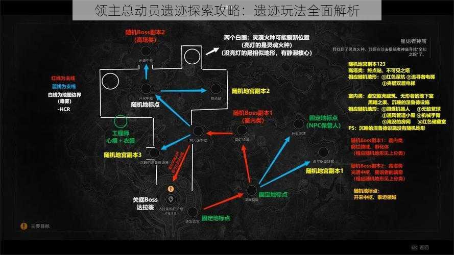 领主总动员遗迹探索攻略：遗迹玩法全面解析