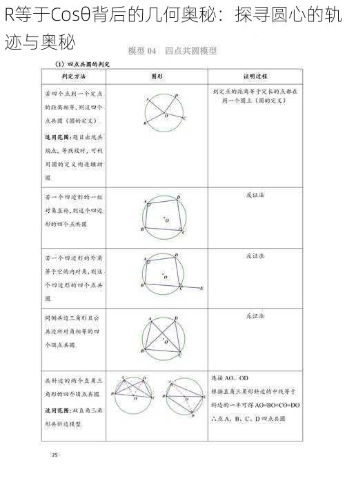 R等于Cosθ背后的几何奥秘：探寻圆心的轨迹与奥秘