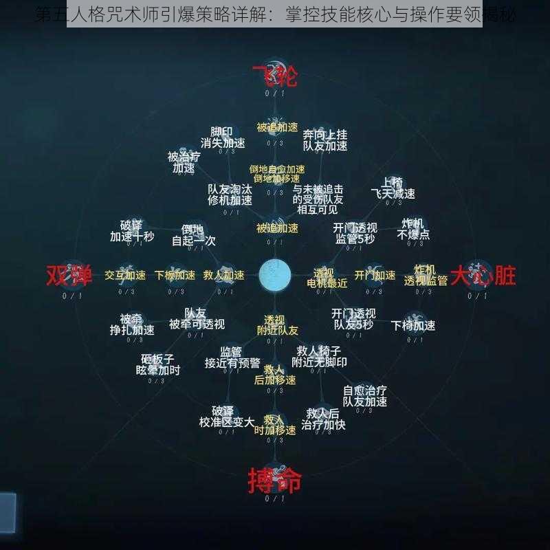 第五人格咒术师引爆策略详解：掌控技能核心与操作要领揭秘