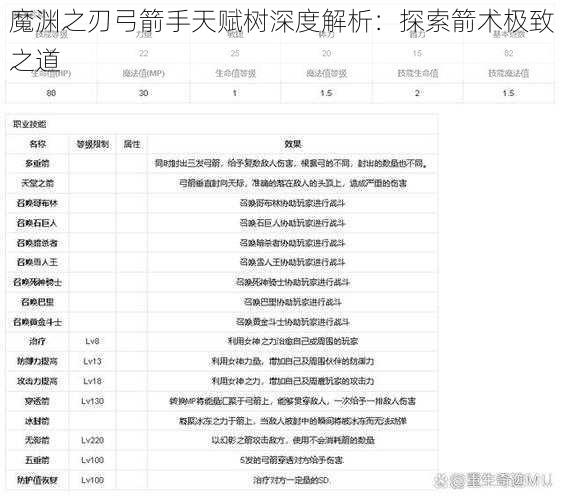 魔渊之刃弓箭手天赋树深度解析：探索箭术极致之道