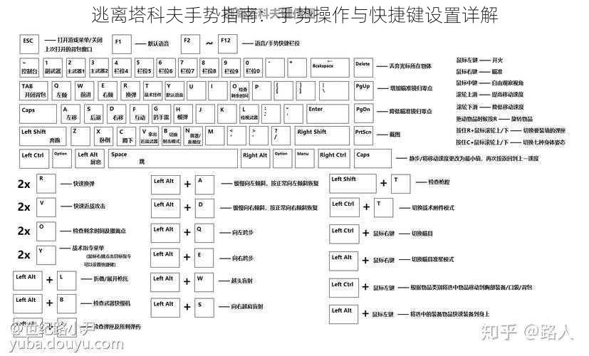 逃离塔科夫手势指南：手势操作与快捷键设置详解